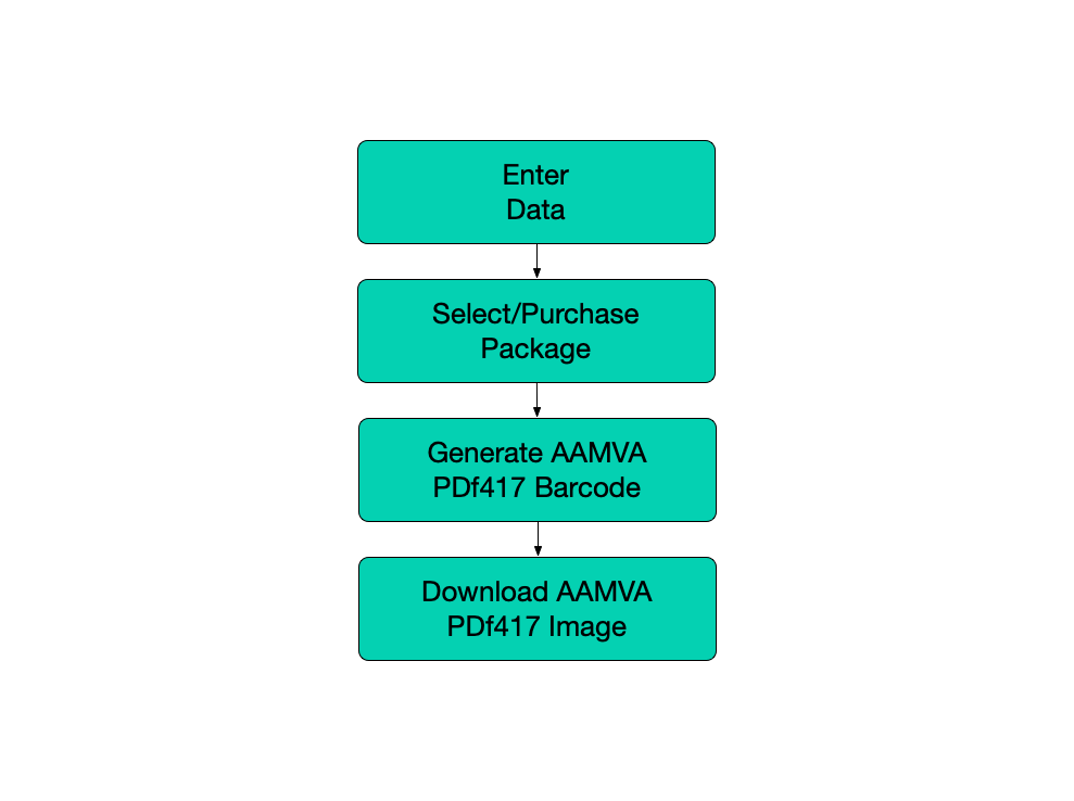 How to generate AAMVA PDF417 barcode